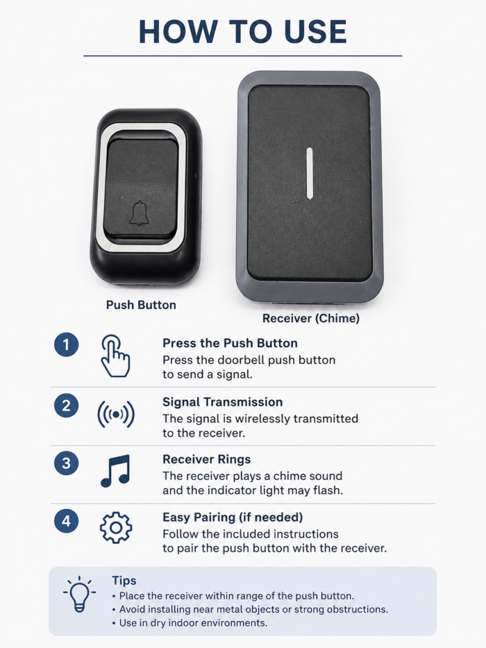 WIRLESS DOOR BELL GREY - usage example