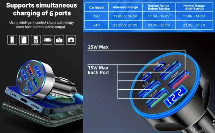 In Car Charger - gallery image 13